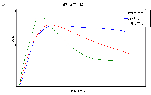 遠赤外線率（図2）