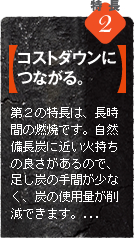 当社の炭の第2の特長は、長時間の燃焼です。オガ炭は、自然備長炭に近い火持ちの良さがあるので、足し炭の手間が少なく、炭の使用量が削減できます。しかも、自然備長炭に比べて低価格なので大変リーズナブルです。当社オガ炭の使用可能時間は1級品で約90分、2級品で約70分（燃焼時間はその2～3倍）です。