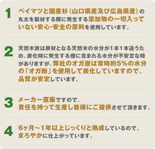 1.ベイマツと国産杉（山口県産及び広島県産）の丸太を製材する際に発生する添加物の一切入っていない安心・安全の原料を使用しています。2.天然木炭は炭材となる天然木の水分が1本1本違うため、炭化時に発生する煙に含まれる水分が不安定な時がありますが、弊社のオガ炭は常時約5%の水分の「オガ粉」を使用して炭化していますので、品質が安定しています。3.メーカー直販ですので、責任を持って生産し皆様にご提供させて頂きます。4.6ヶ月～1年以上じっくりと熟成しているので、まろやかに仕上がっています。